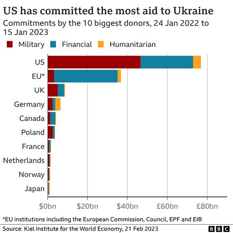 cost to fly to ukraine to fight.